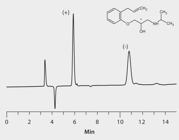 HPLC Analysis of Alprenolol Enantiomers on Astec&#174; Cellulose DMP application for HPLC