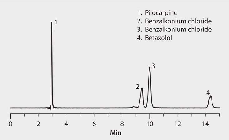 HPLC Analysis of Pilocarpine, Betaxolol, and Benzalkonium Chloride on Ascentis&#174; Express HILIC application for HPLC