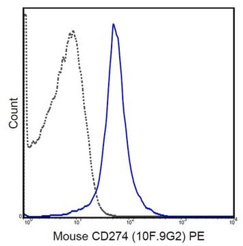 Anti-CD274 (PD-L1) Antibody (mouse), PE, clone 10F-9G2 clone 10F.9G2, 0.2&#160;mg/mL, from rat