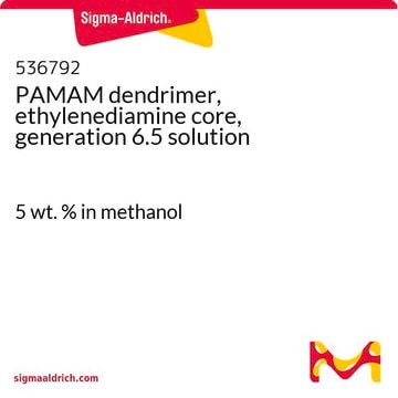 PAMAM-Dendrimer, Ethylendiamin-Kern, Generation 6.5 -Lösung 5&#160;wt. % in methanol