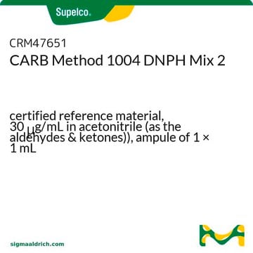 CARB 方法 1004 DNPH 混标 2 certified reference material, 30&#160;&#956;g/mL in acetonitrile (as the aldehydes &amp; ketones)), ampule of 1 × 1&#160;mL