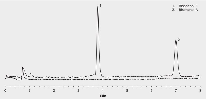 HPLC Analysis of Bisphenol A in Spiked Milk Powder on Chromolith&#174; High Resolution RP-18e application for HPLC