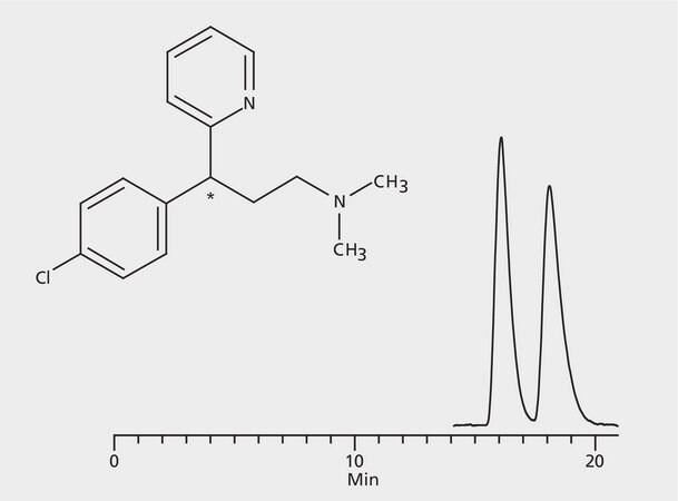 HPLC Analysis of Chlorpheniramine Enantiomers on Astec&#174; CYCLOBOND I 2000 application for HPLC