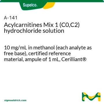 Acylcarnitines Mix 1 (C0,C2) hydrochloride solution 10&#160;mg/mL in methanol (each analyte as free base), certified reference material, ampule of 1&#160;mL, Cerilliant&#174;