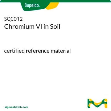 Chromium VI in Soil certified reference material