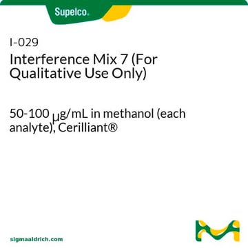 Interference Mix 7 (For Qualitative Use Only) 50-100&#160;&#956;g/mL in methanol (each analyte), Cerilliant&#174;