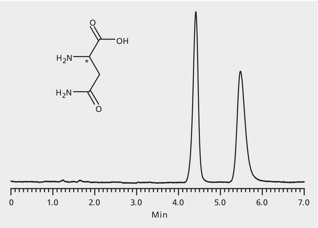 HPLC Analysis of Asparagine Enantiomers on Astec&#174; CHIROBIOTIC&#174; T (23 °C) application for HPLC