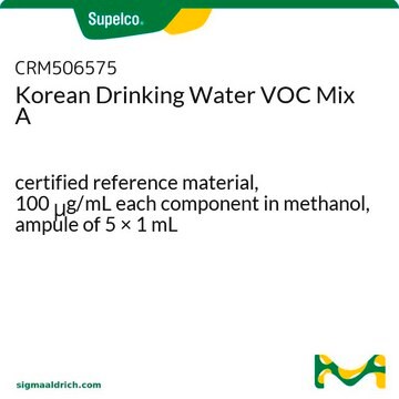 Korean Drinking Water VOC Mix A certified reference material, 100&#160;&#956;g/mL each component in methanol, ampule of 5 × 1&#160;mL