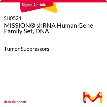 MISSION&#174; shRNA Human Gene Family Set, DNA Tumor Suppressors