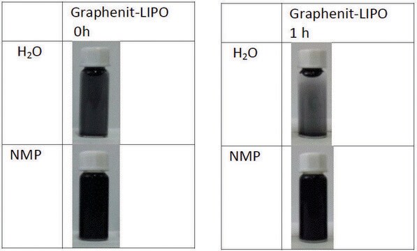 Graphene nanoplatelets powder, hydrocarbon functionalized, hydrophobic