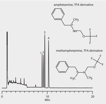 GC Analysis of Amphetamine and Methamphetamine Enantiomers (N-Trifluoroacetyl Derivatives) on Astec&#174; CHIRALDEX&#8482; G-PN suitable for GC