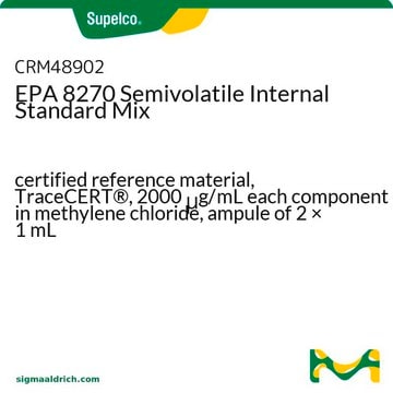 EPA 8270 Semivolatile Internal Standard Mix certified reference material, TraceCERT&#174;, 2000&#160;&#956;g/mL each component in methylene chloride, ampule of 2 × 1&#160;mL