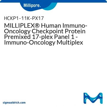 Panel&nbsp;1 de protéines de point de contrôle d'immuno-oncologie humaine MILLIPLEX&#174;, 17&nbsp;plex prémixés - Essai multiplex d'immuno-oncologie