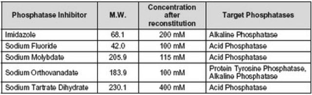 Phosphatase Inhibitor Cocktail Set II, Lyophilized The Phosphatase Inhibitor Cocktail Set II, Lyophilized controls the activity of Phosphatase. This small molecule/inhibitor is primarily used for Phosphorylation &amp; Dephosphorylation applications.