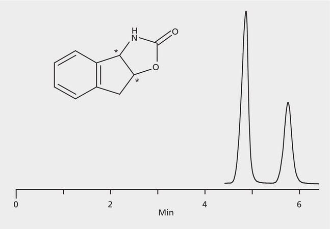 HPLC Analysis of Cis-(+/-)-3,3a,8,8a-Tetrahydro-2H-indeno[1,2-d]oxazol-2-one Enantiomers on Astec&#174; (R,R) P-CAP&#8482;-DP application for HPLC