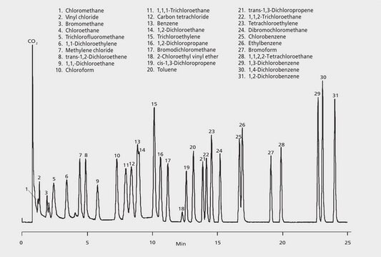 US EPA Method 624: GC Analysis Of Volatiles On VOCOL® (30 M X 0.53 Mm I ...