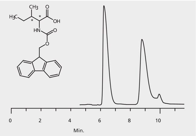 HPLC Analysis of FMOC-Isoleucine Enantiomers on Astec&#174; CHIROBIOTIC&#174; T application for HPLC