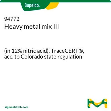 Heavy metal mix III (in 12% nitric acid), TraceCERT&#174;, acc. to Colorado state regulation