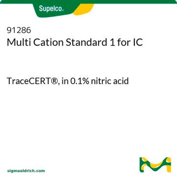 Multikationen-Standard 1 für IC TraceCERT&#174;, in 0.1% nitric acid