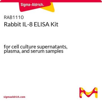 兔IL-8 ELISA试剂盒 for cell culture supernatants, plasma, and serum samples