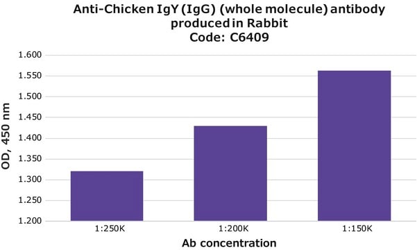 Anti-Huhn IgY (IgG) (Gesamtmolekül) IgG fraction of antiserum, buffered aqueous solution