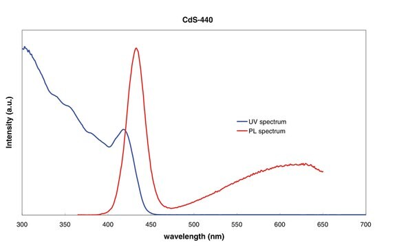 Lumidot&#8482; CdS 440, core-type quantum dots, 5&#160;mg/mL in toluene