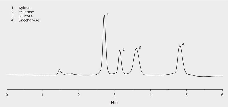 HPLC Analysis of Xylose, Fructose, Glucose and Saccharose on Chromolith ...