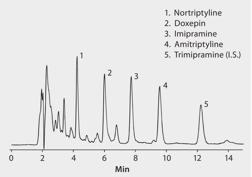 HPLC Analysis of Tricyclic Antidepressants in Serum on Discovery&#174; C18 after SPE using Discovery&#174; DSC-18 application for SPE, application for HPLC