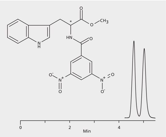 HPLC Analysis of 3,5-DNB-Tryptophan Methyl Ester Enantiomers on Astec&#174; CYCLOBOND I 2000 SN application for HPLC