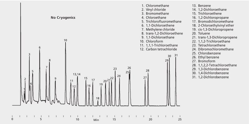 US EPA Method 624: GC Analysis of Volatiles on VOCOL&#174; (60 m x 0.53 mm I.D.) after Purge &amp; Trap using "K" Trap suitable for GC