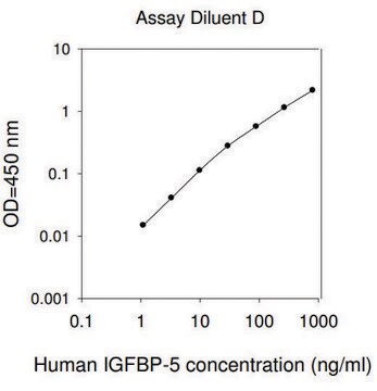 Human IGFBP-5 ELISA Kit for serum, plasma, cell culture supernatant and urine