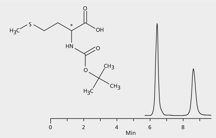 HPLC Analysis of t-BOC-Methionine Enantiomers on Astec&#174; (R,R) P-CAP&#8482; application for HPLC