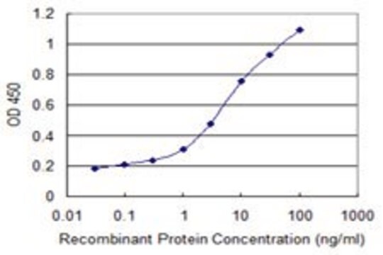 Monoclonal Anti-PCDHB11 antibody produced in mouse clone 4F11, purified immunoglobulin, buffered aqueous solution