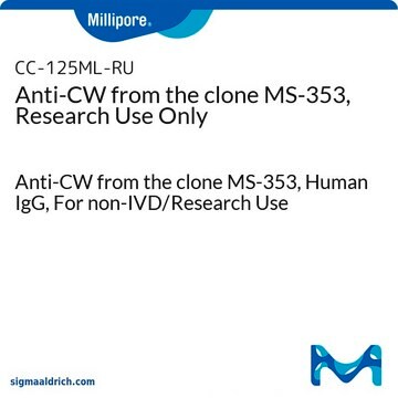 Anti-CW from the clone MS-353, Research Use Only Anti-CW from the clone MS-353, Human IgG, For non-IVD/Research Use