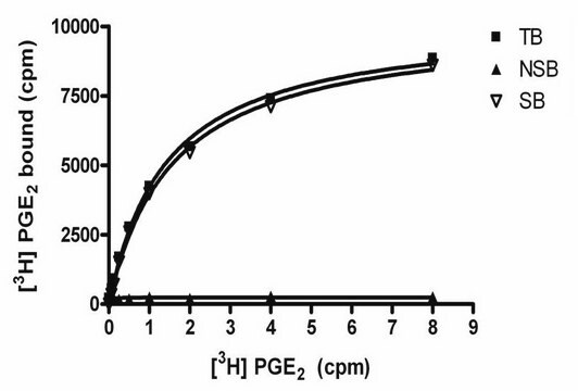 ChemiSCREEN EP3 Prostanoid Receptor Membrane Preparation Human EP3 GPCR membrane preparation for Radioligand binding Assays &amp; GTPgammaS binding.