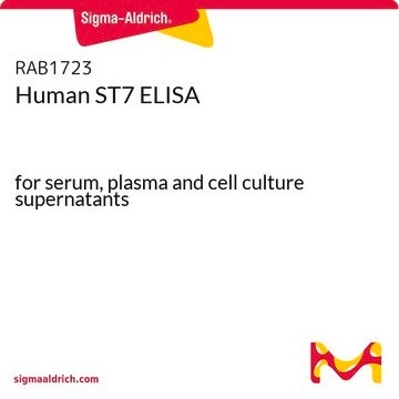 Human ST7 ELISA for serum, plasma and cell culture supernatants