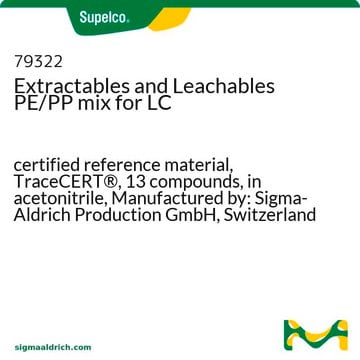 Extractables and Leachables PE/PP mix for LC certified reference material, TraceCERT&#174;, 13 compounds, in acetonitrile, Manufactured by: Sigma-Aldrich Production GmbH, Switzerland