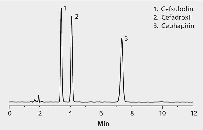 HPLC Analysis of Antibiotics on Ascentis&#174; C18 application for HPLC