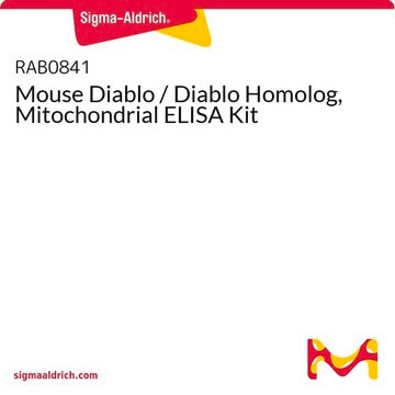 Mouse Diablo / Diablo Homolog, Mitochondrial ELISA Kit