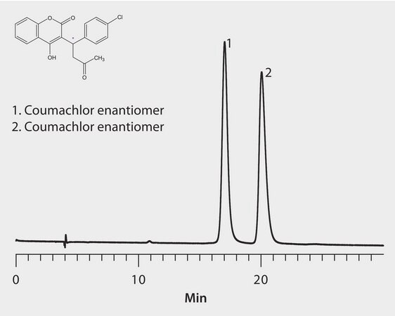 HPLC Analysis of Coumachlor Enantiomers on Astec&#174; CYCLOBOND I 2000 DM application for HPLC