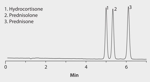 HPLC Analysis of Steroids on Ascentis&#174; Express F5 application for HPLC