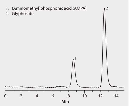 EPA Method 547: HPLC Analysis of Glyphosate and Glyphosate Degradation Product (Aminomethyl)phosphonic Acid (AMPA) on SUPELCOSIL&#8482; SAX1 application for HPLC