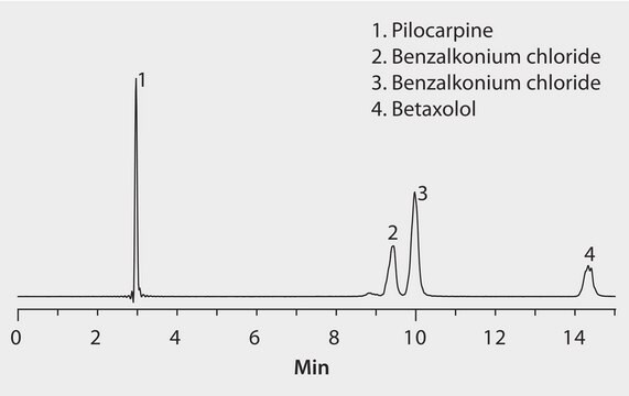 LC/MS Analysis of Pilocarpine and Betaxolol in the Presence of Benzalkonium Chlorides on Ascentis&#174; Express HILIC application for HPLC