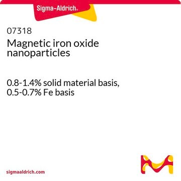 Magnetic iron oxide nanoparticles 0.8-1.4% solid material basis, 0.5-0.7% Fe basis