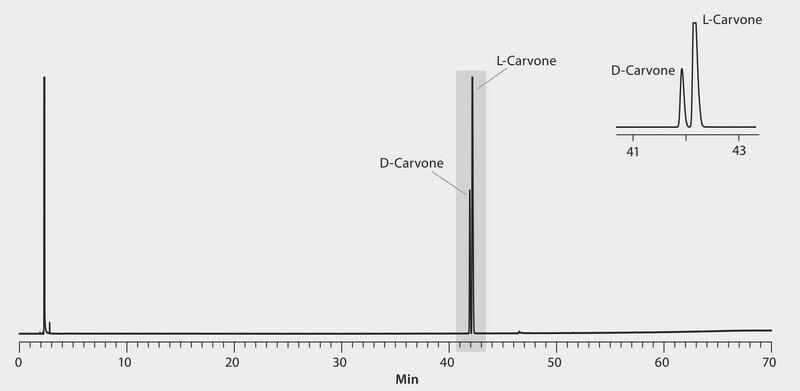 GC Analysis of D &amp; L-Carvone Enantiomers on Astec CHIRALDEX&#8482; G-TA suitable for GC