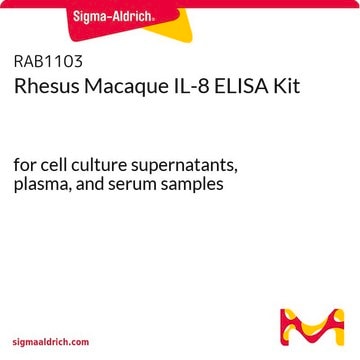 Rhesus Macaque IL-8 ELISA Kit for cell culture supernatants, plasma, and serum samples