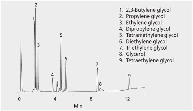 Glycols suitable for GC