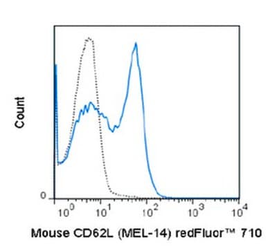 Anti-CD62L (L-Selectin) (mouse), redFluor&#174; 710, clone MEL-14 Antibody clone MEL-14, from rat, redFluor&#174; 710