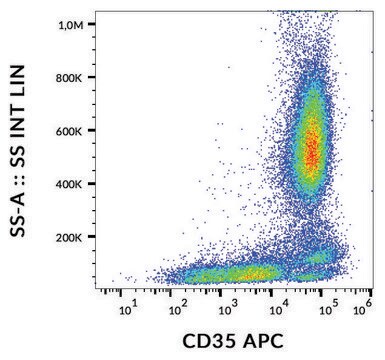 Monoclonal Anti-CD35-APC antibody produced in mouse clone E11