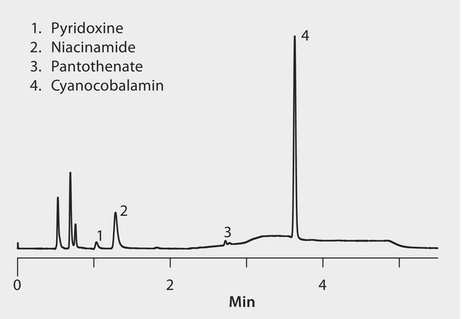 HPLC Analysis of B-Vitamins in Vitamin Water using Ascentis&#174; Express RP-Amide and UV Detection application for UHPLC